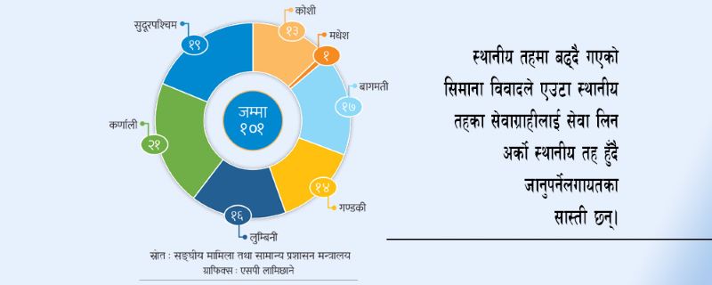 Netizen Nepal